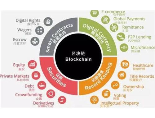 Cheems热潮， Meme币背后的投资机会与陷阱