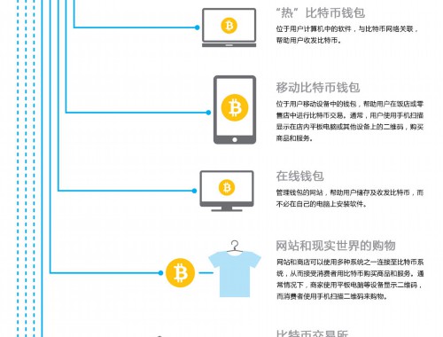跨链，安全无忧？告诉你，桥协议漏洞随时来敲门！